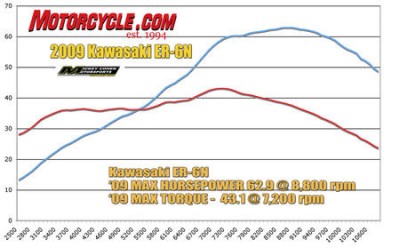 ER-6N_Dyno_Chart.jpg